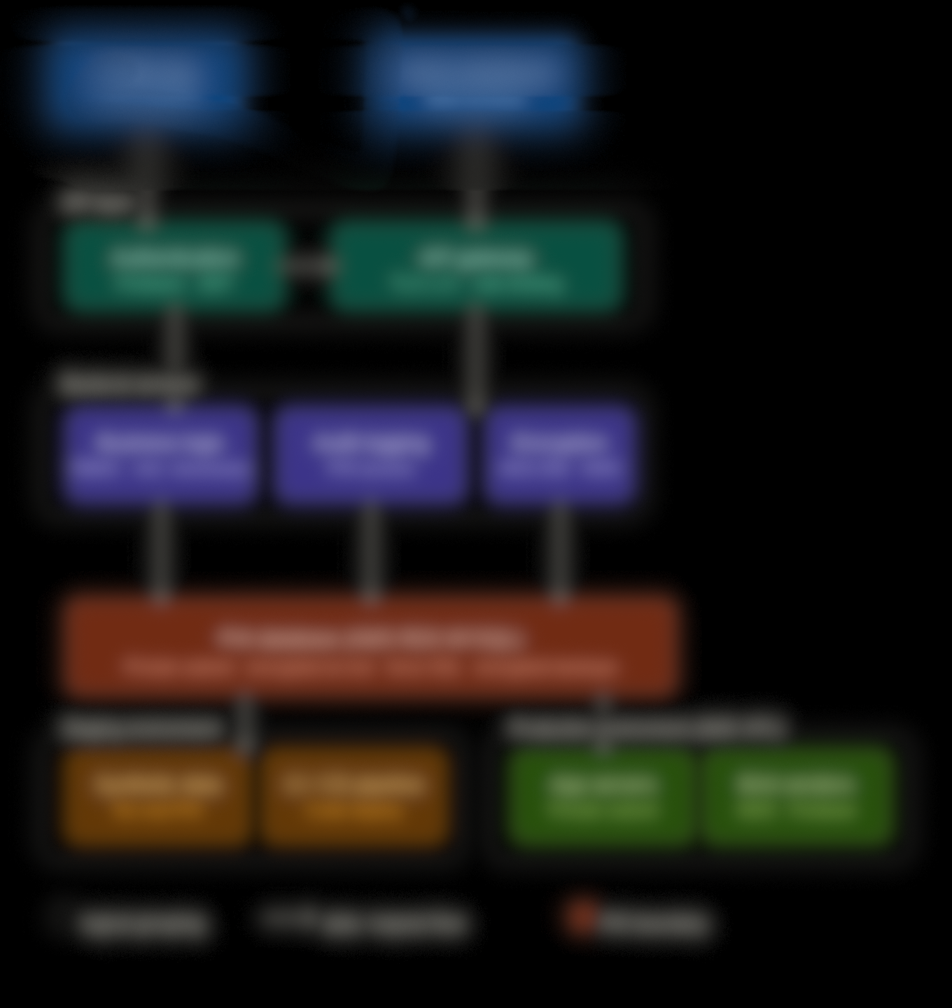 HIPAA Architecture Diagram